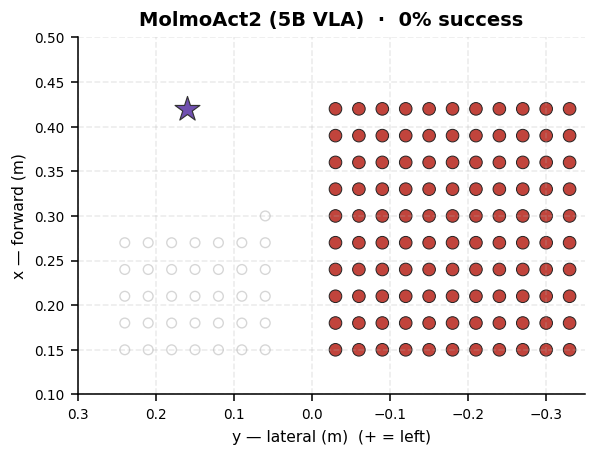 MolmoAct2 — position scatter