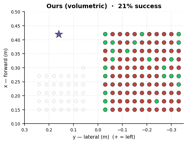 Ours — position scatter