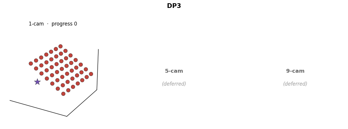 DP3 — viewpoint frustums