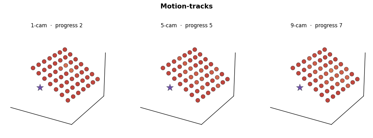 Motion-tracks — viewpoint frustums
