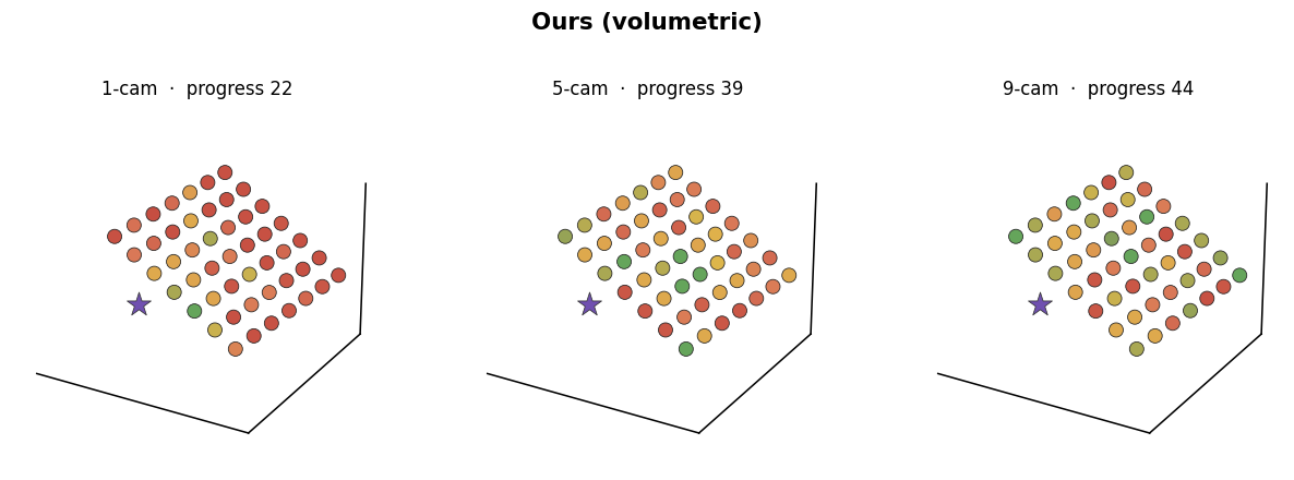 Ours — viewpoint frustums